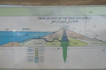 Diagram of structure of dam